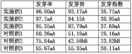 Seed soaking agent of radishes