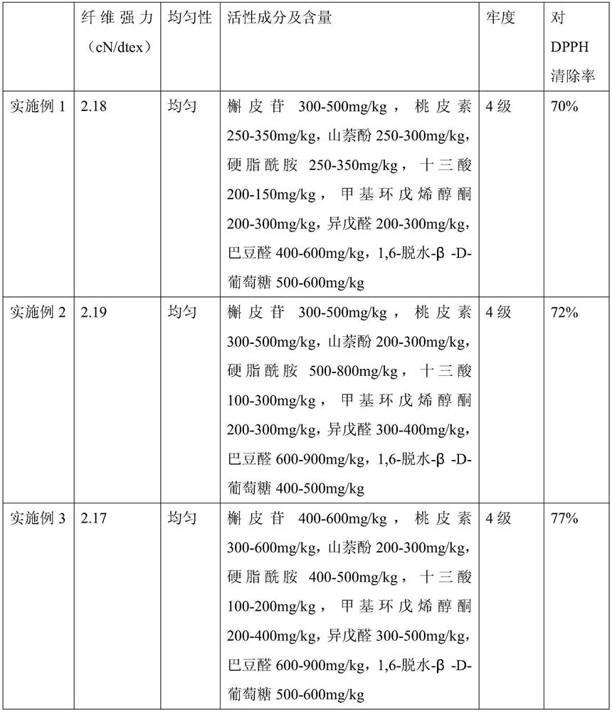 Peach blossom cellulose fiber and preparation process thereof