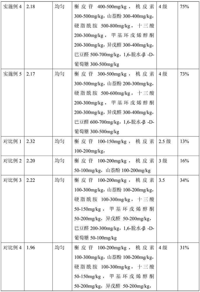 Peach blossom cellulose fiber and preparation process thereof