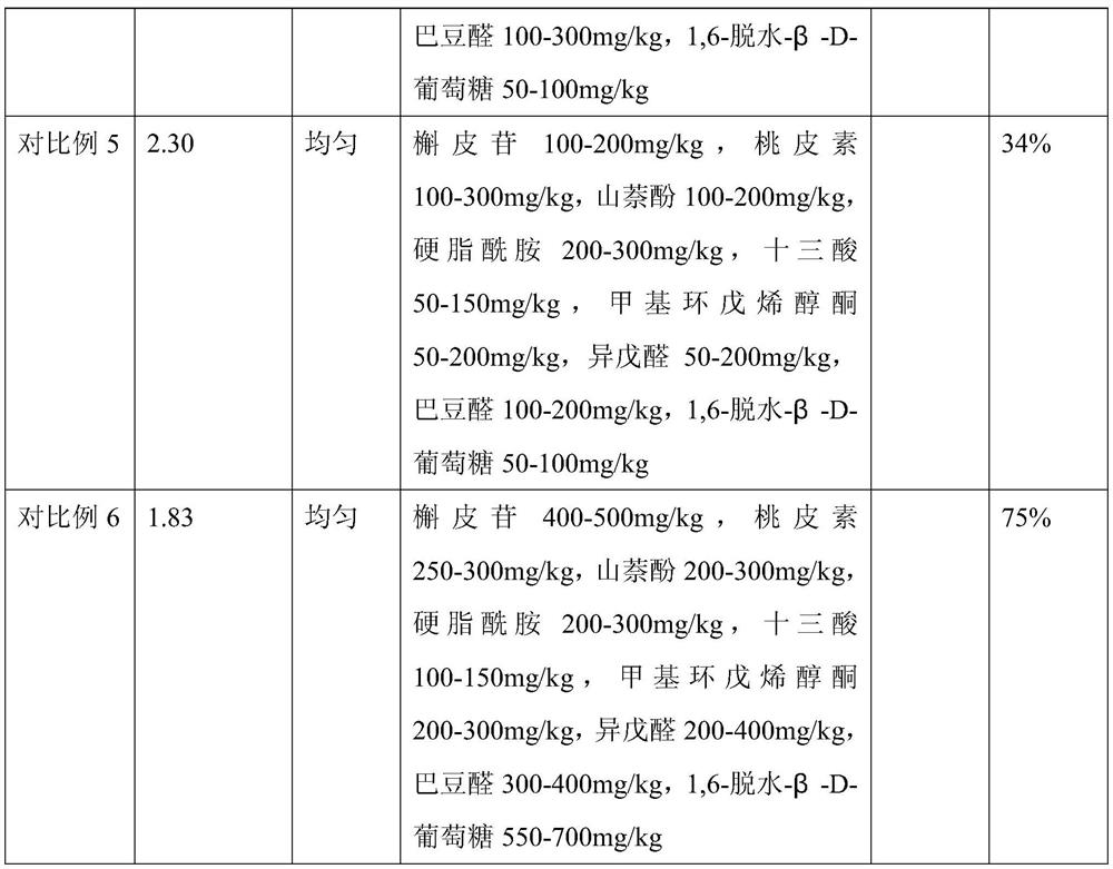 Peach blossom cellulose fiber and preparation process thereof