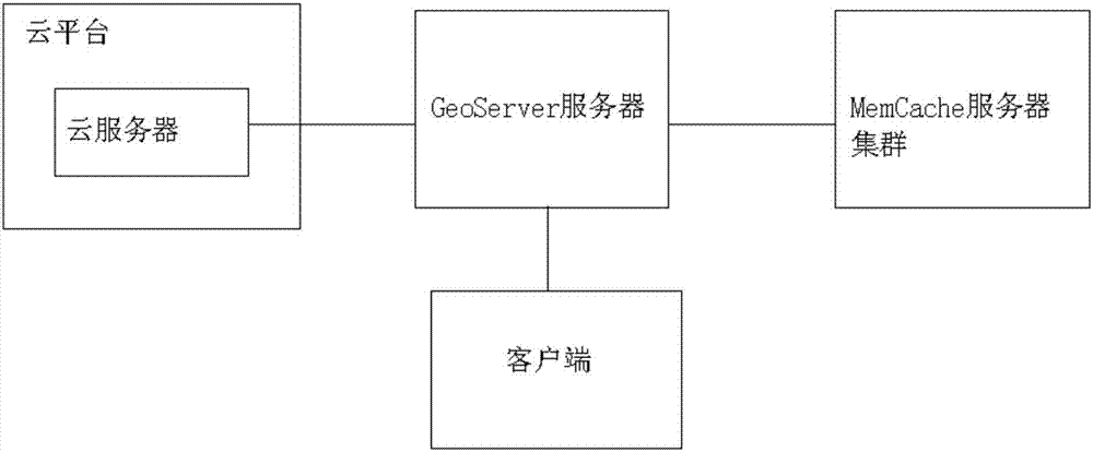 System and method for deploying servers