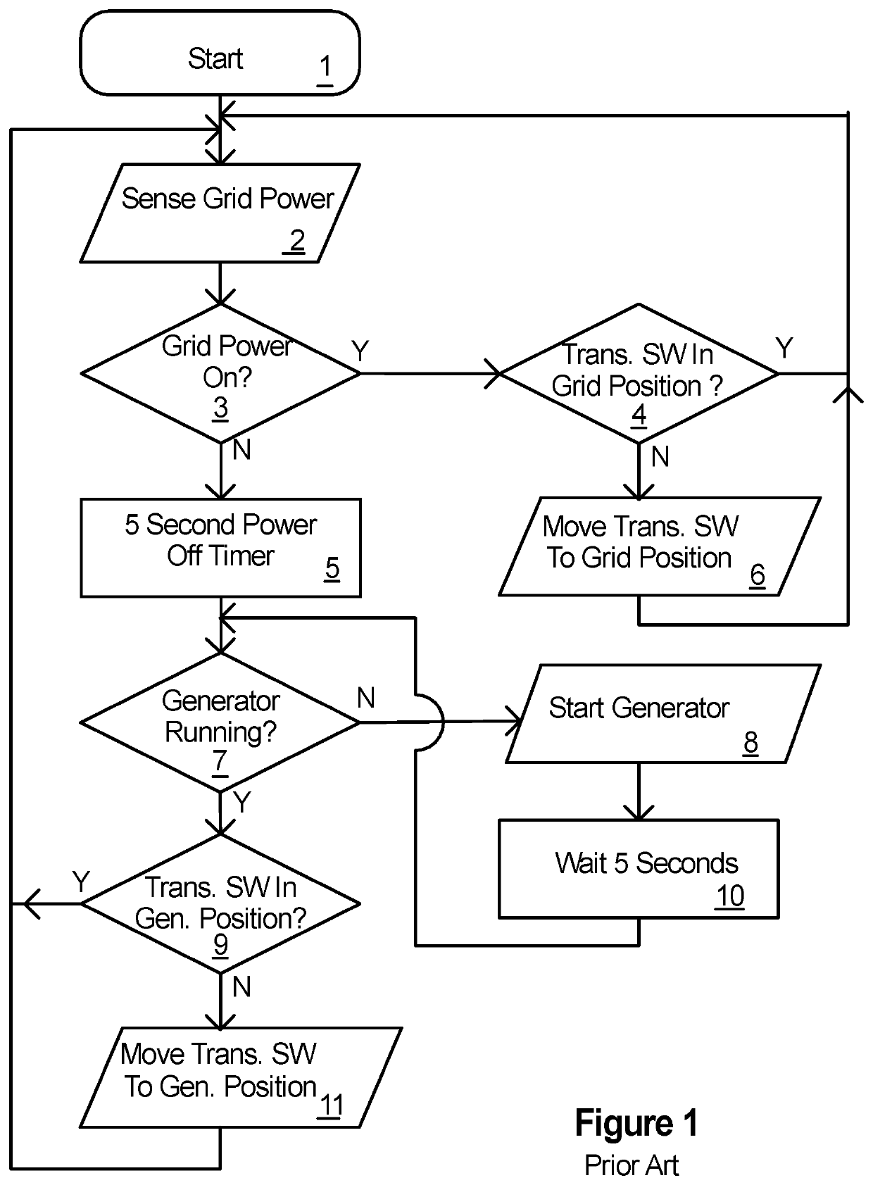 Power source load control