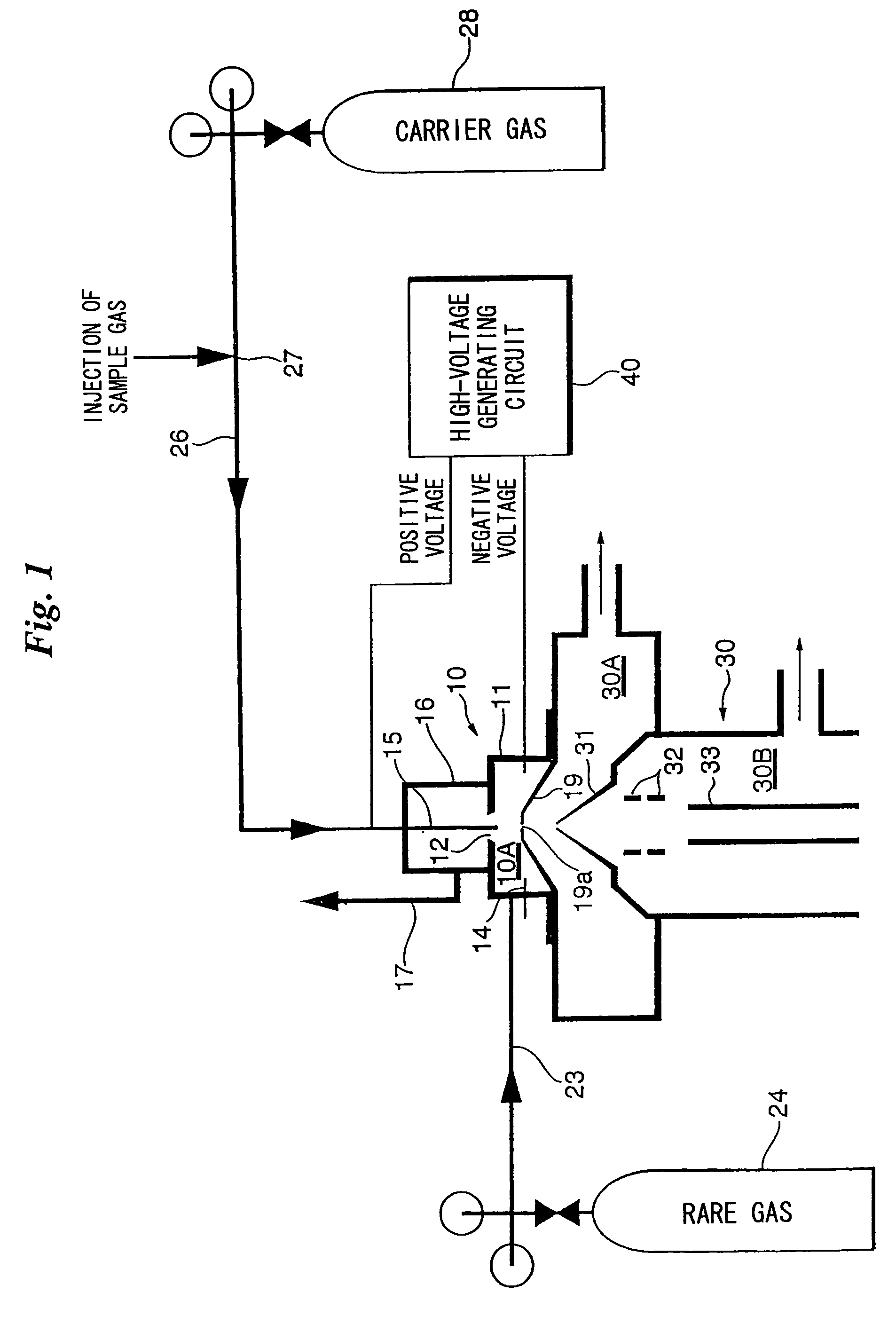 Method of and apparatus for ionizing sample gas