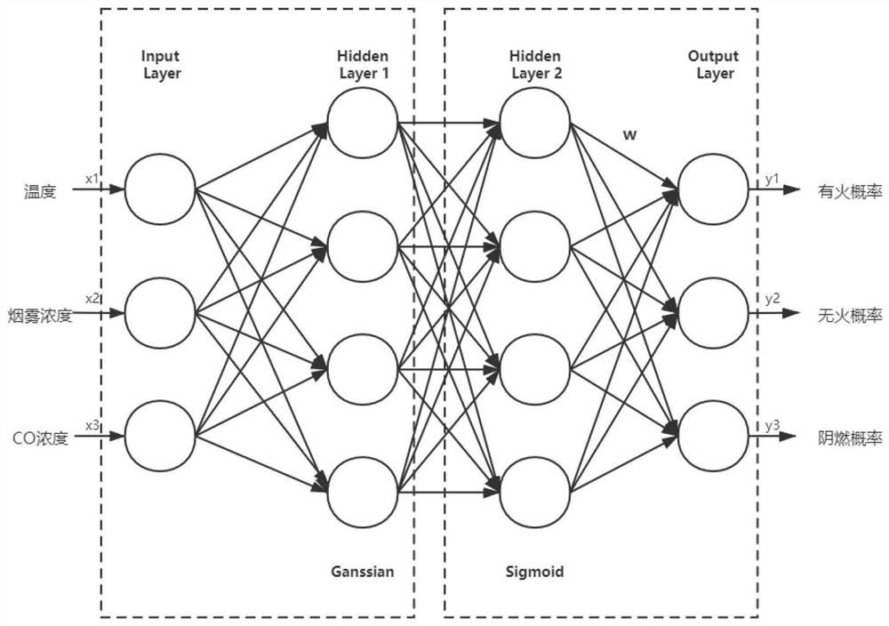 A fire early warning system and early warning method based on the Internet of Vehicles