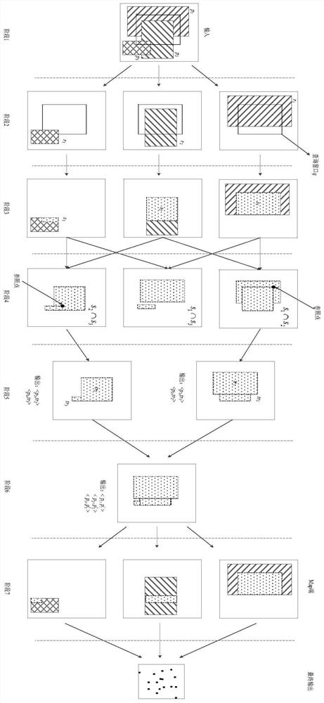 Pruning method for spatial big data partition duplicated data