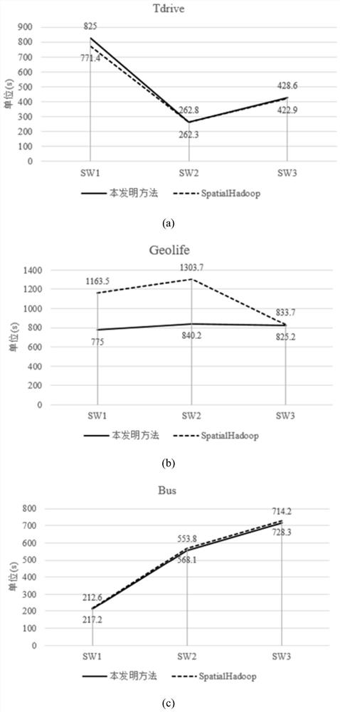 Pruning method for spatial big data partition duplicated data