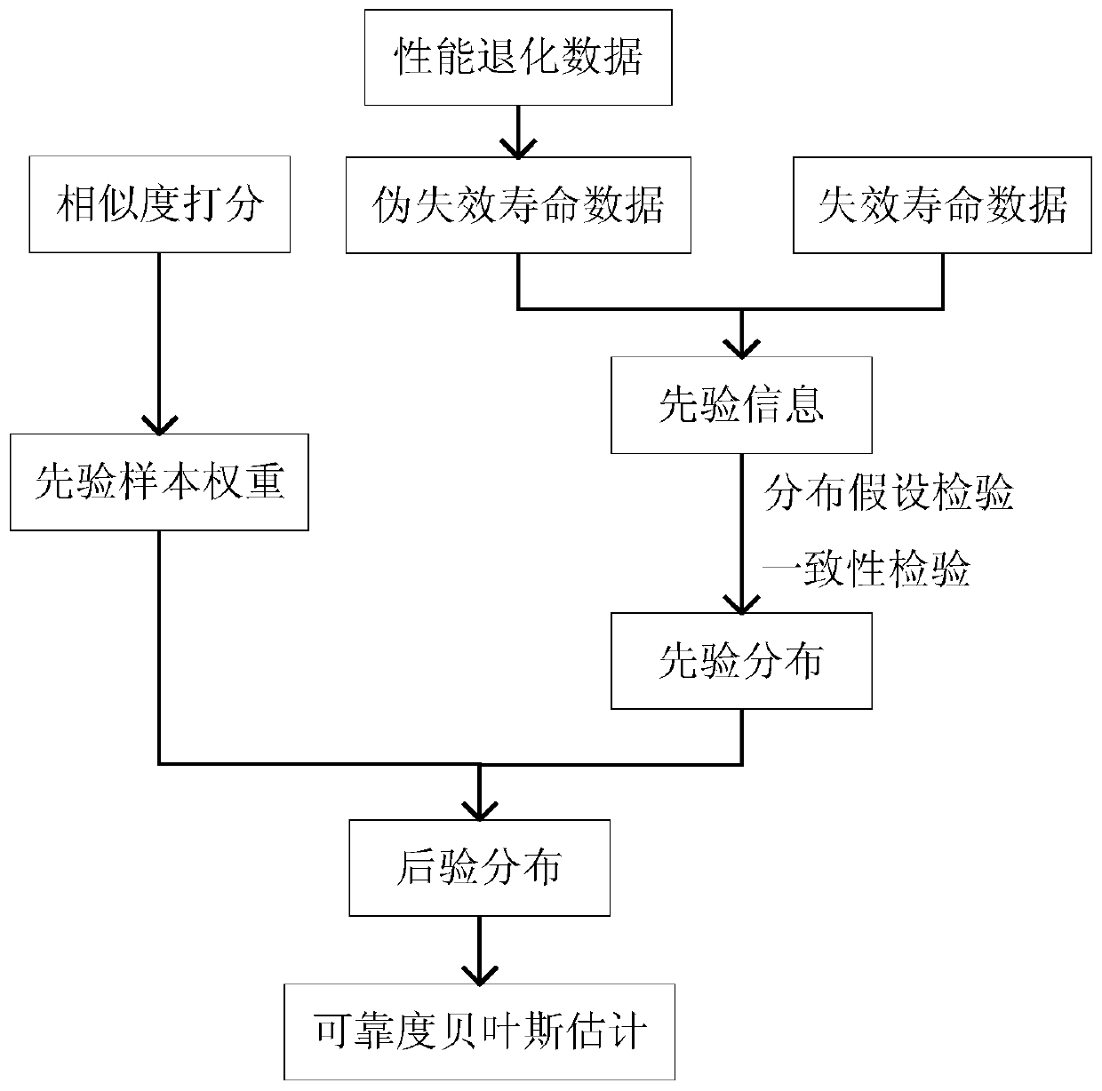 Bayesian Reliability Evaluation Method for Small Sample Products Based on Similar Product Information