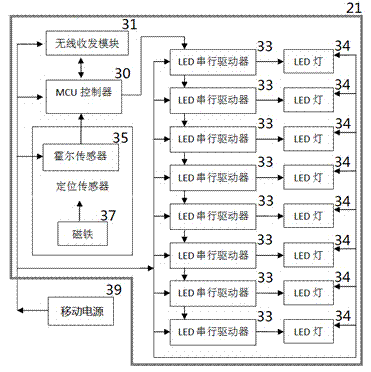 Lighting ring for bicycle wheels, synchronous lighting system and control method