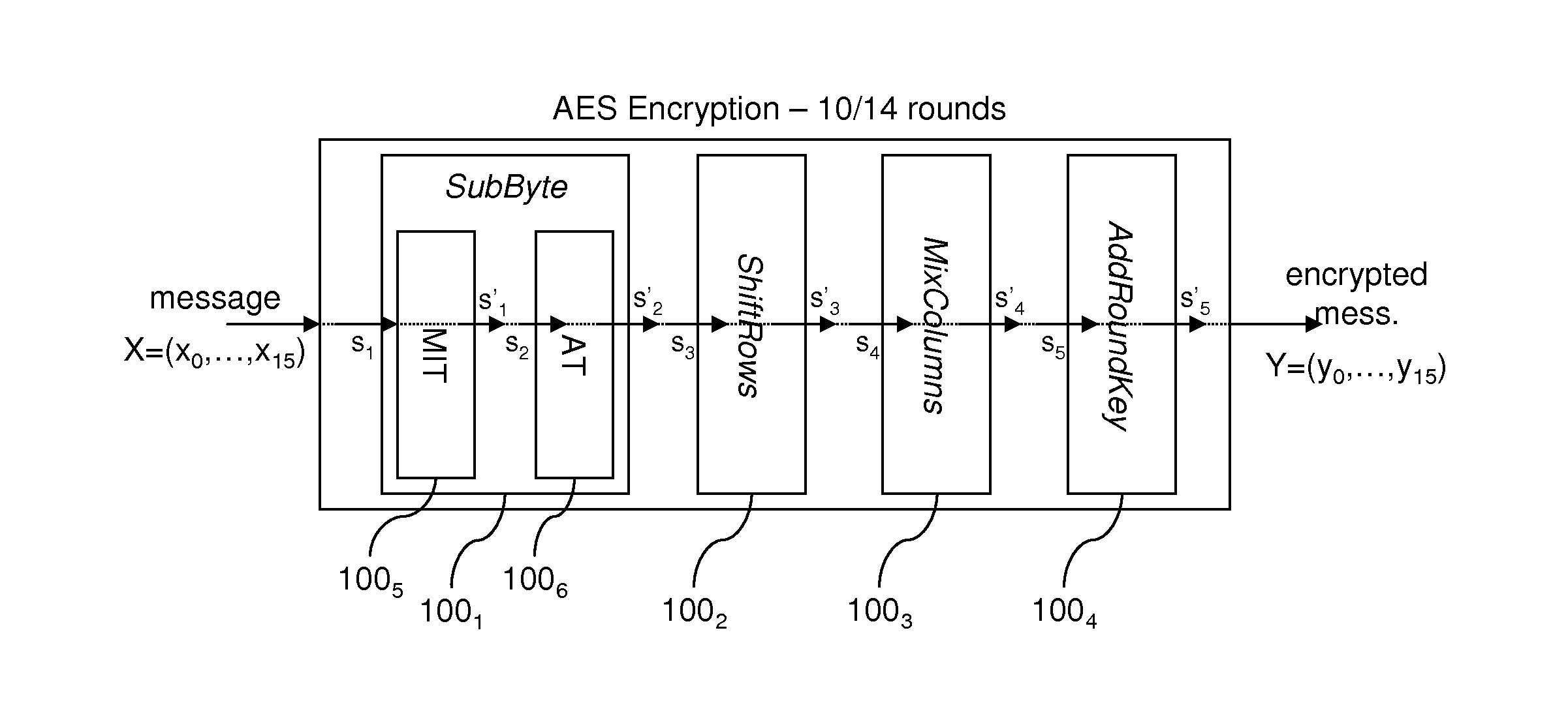 Method of processing data protected against fault injection attacks and associated device