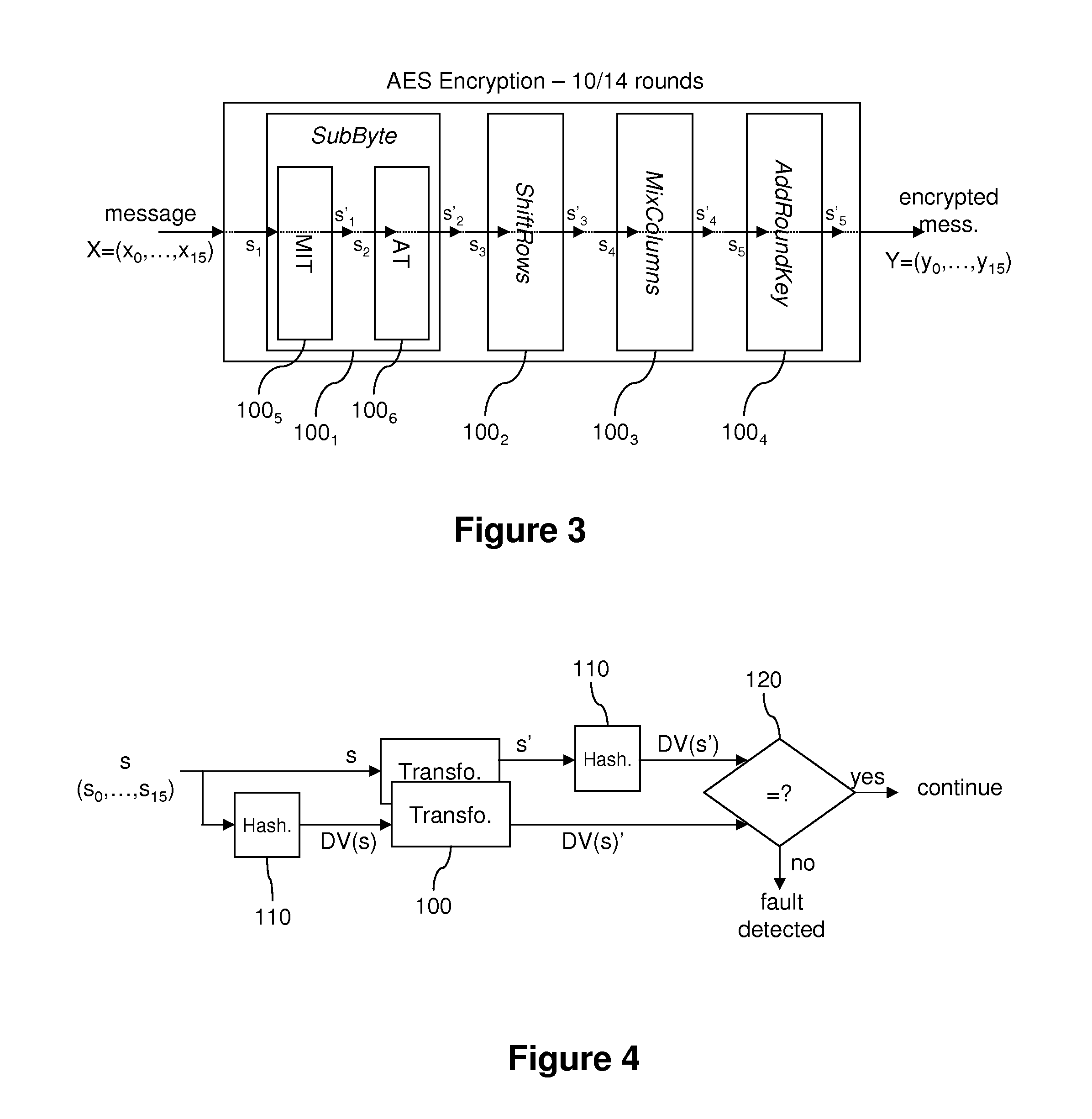 Method of processing data protected against fault injection attacks and associated device