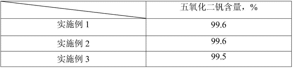 Preparation method of high-purity vanadium oxide