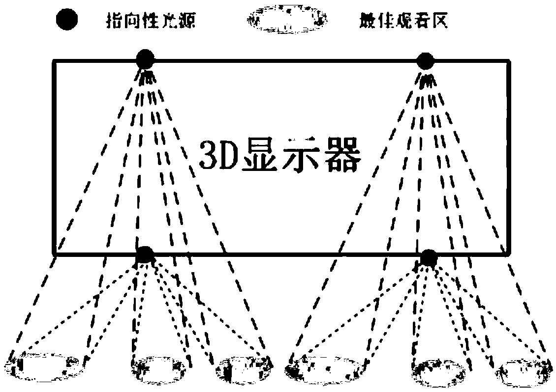 A method for reminding the viewing area of ​​naked-eye 3D display