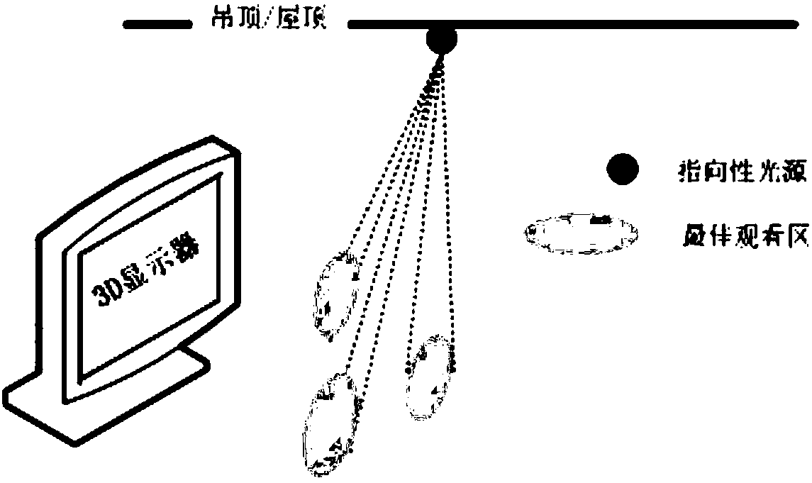 A method for reminding the viewing area of ​​naked-eye 3D display