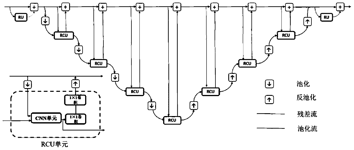 Ultrasonic image segmentation device and ultrasonic image segmentation method