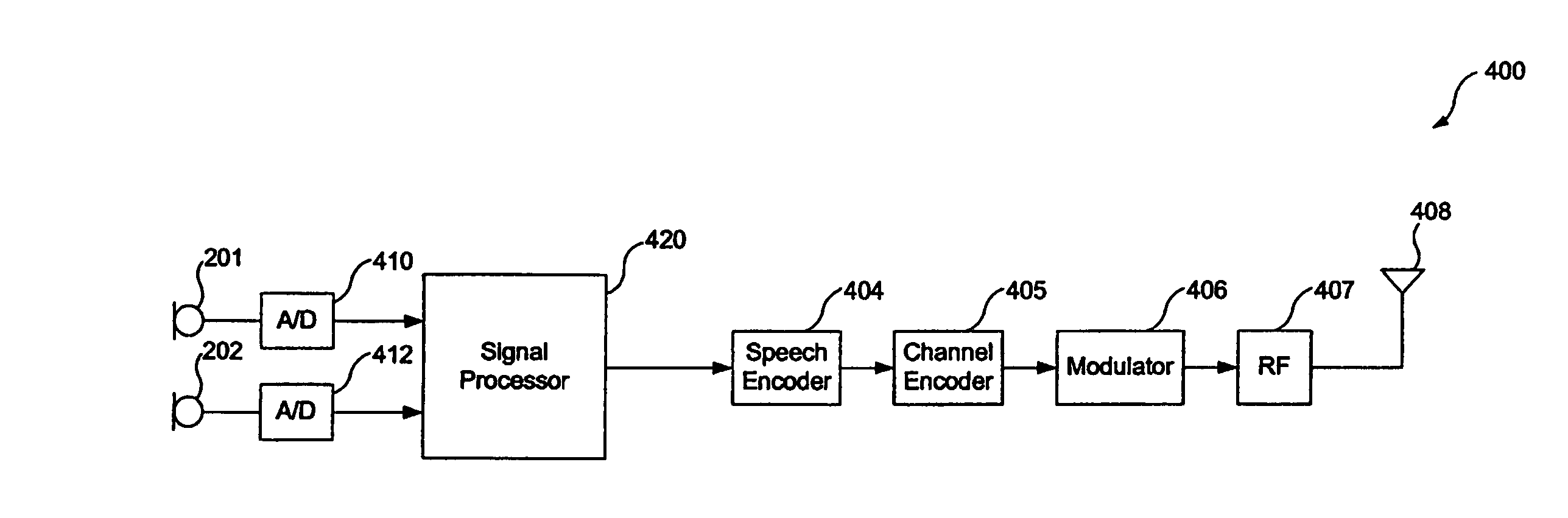 Wireless telephone having multiple microphones