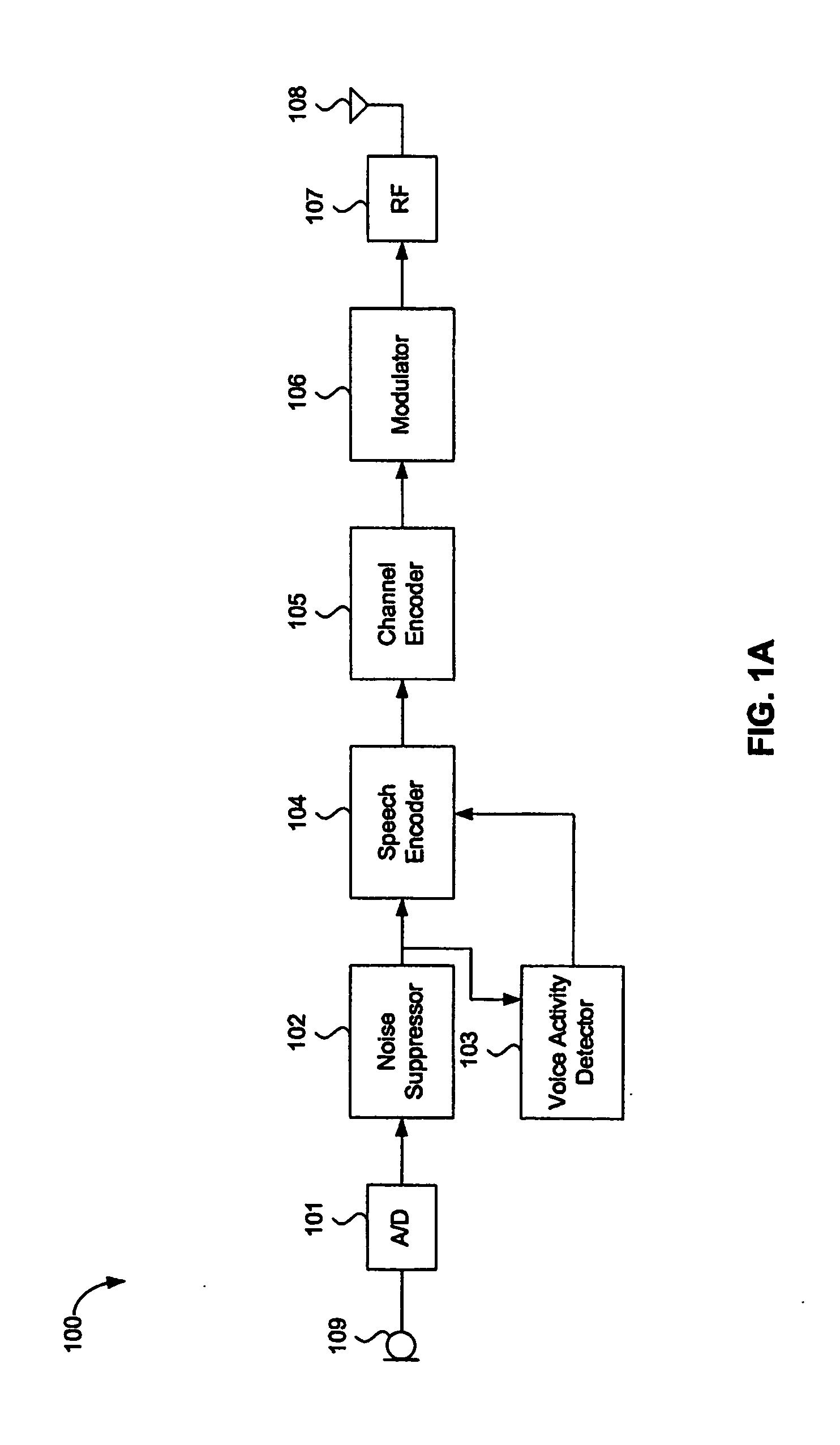 Wireless telephone having multiple microphones