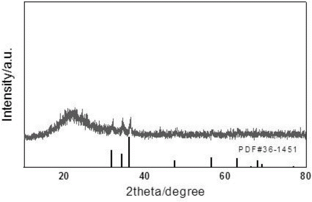 ZnO thin film laser ablation fabrication method