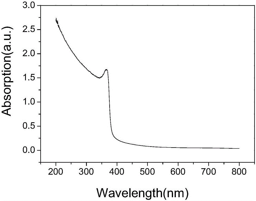 ZnO thin film laser ablation fabrication method