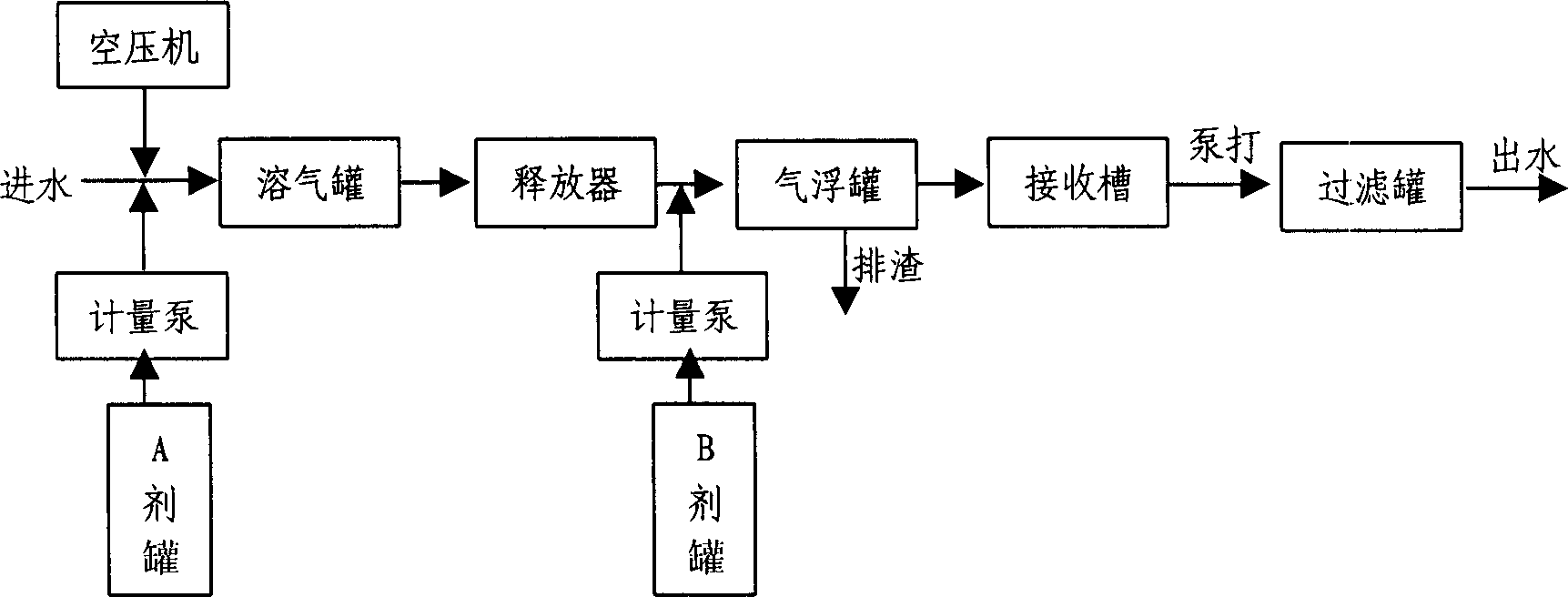 Method of treating oil field waste water using flocculation electro multiphase catalysis and special flocculation equipment