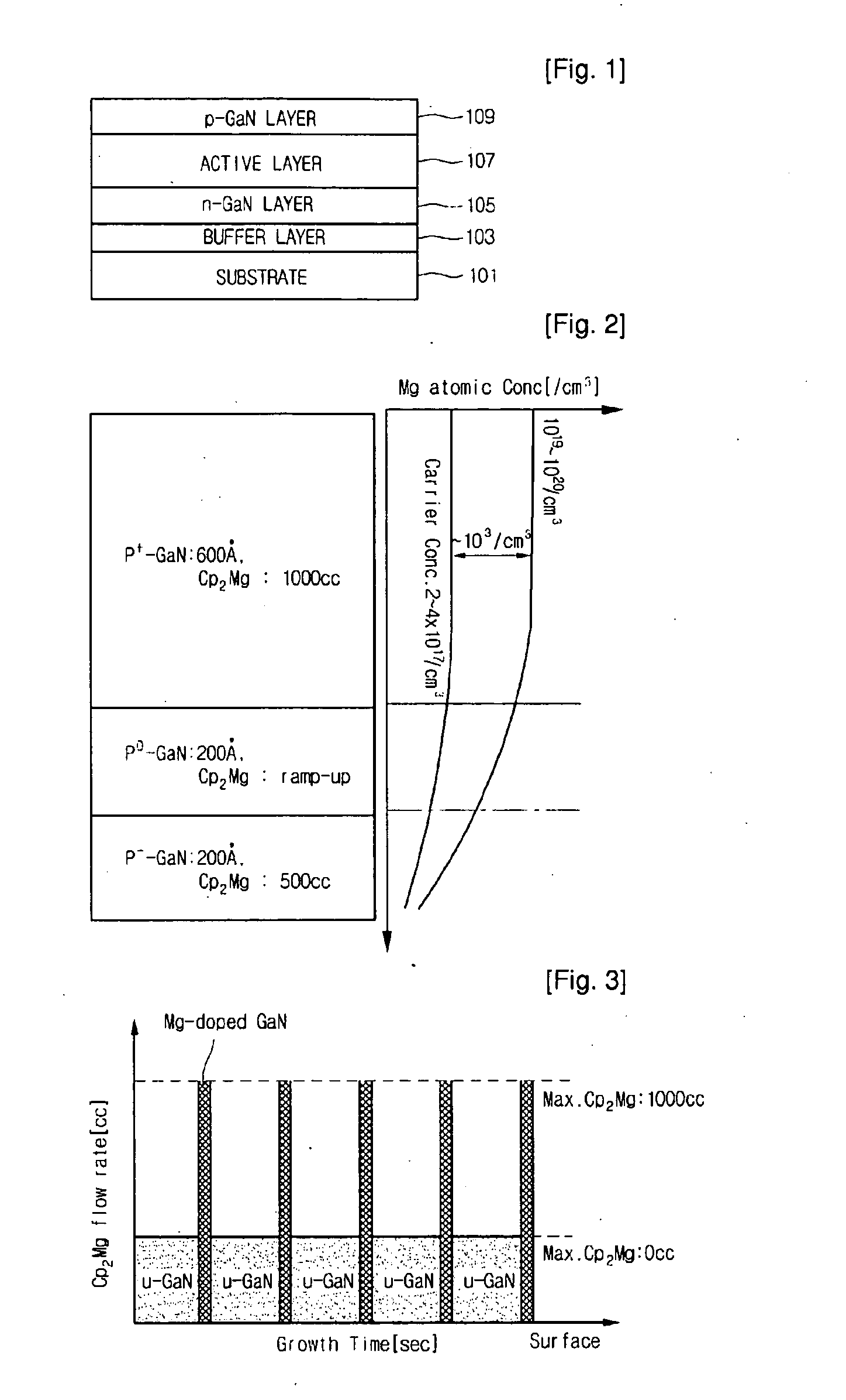 Nitride Semiconductor Light Emitting Device and Fabrication Method Thereof