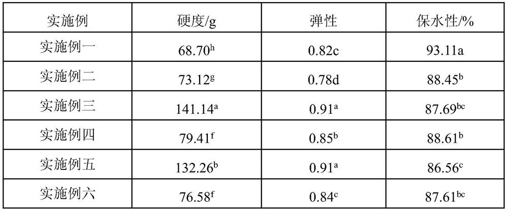 High-gelling plasma protein powder and preparation method thereof