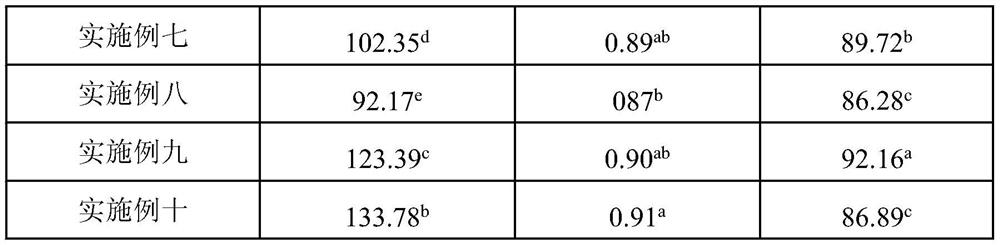 High-gelling plasma protein powder and preparation method thereof