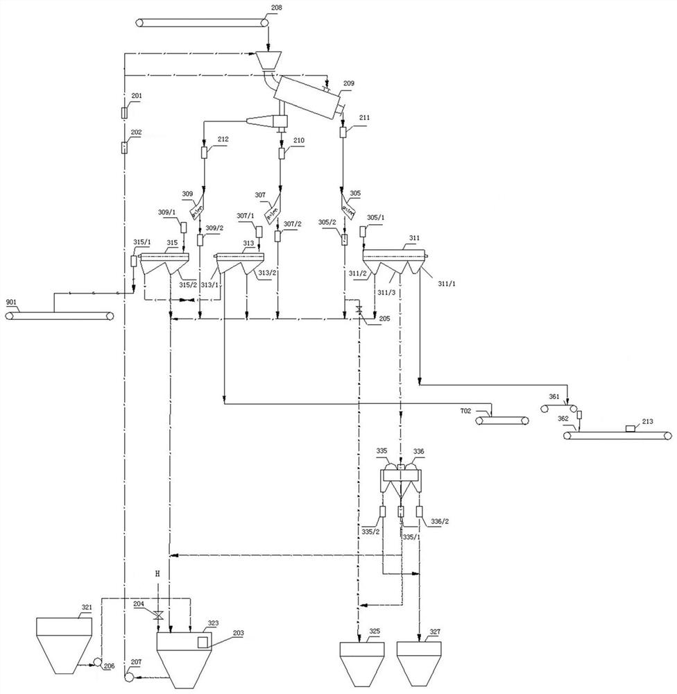 DCS-based dense medium ash content control method and system for coal preparation plant