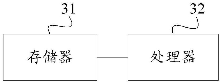 DCS-based dense medium ash content control method and system for coal preparation plant