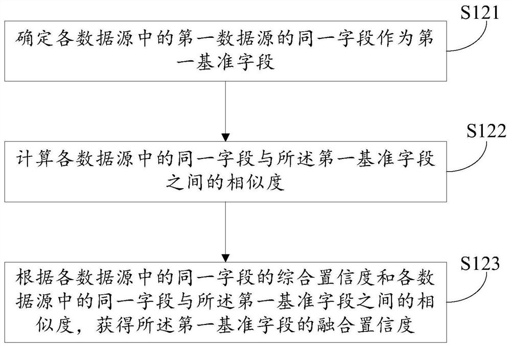 Data processing method and device, storage medium and electronic equipment