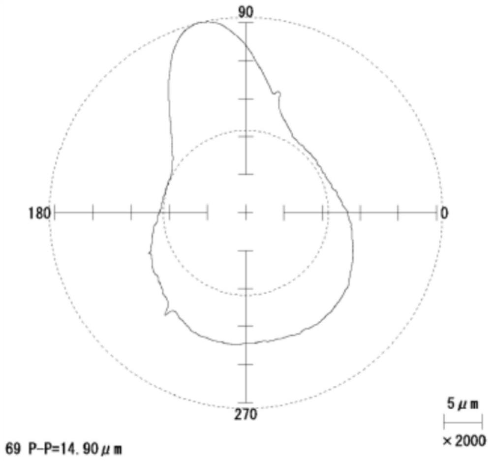 Shaft structure applied to compressor, compressor, air conditioning device and vehicle