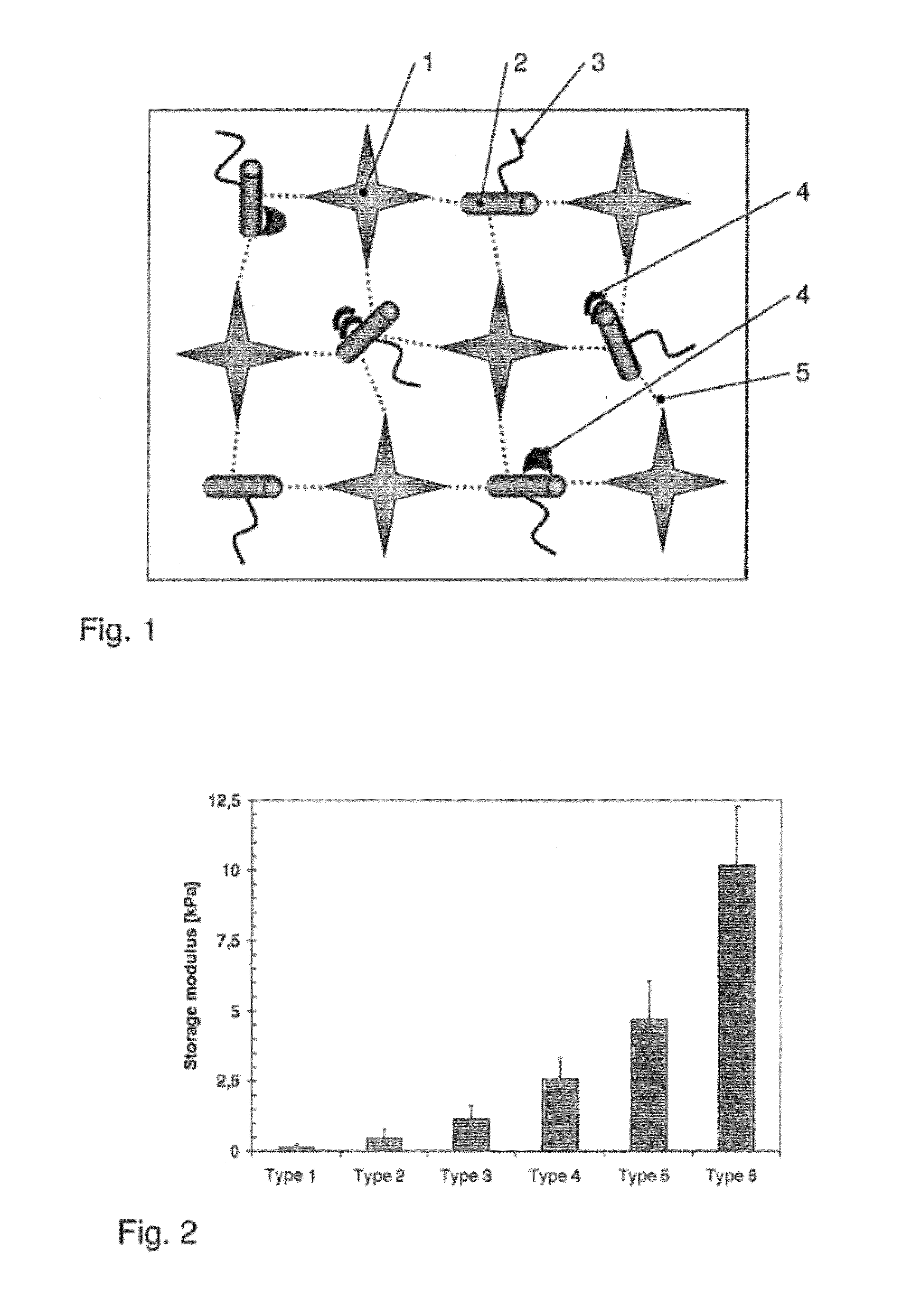 Bioactive Hydrogel