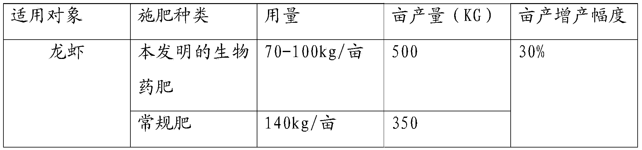 Organic-inorganic compound biological medicine fertilizer special for lobsters and preparation method thereof