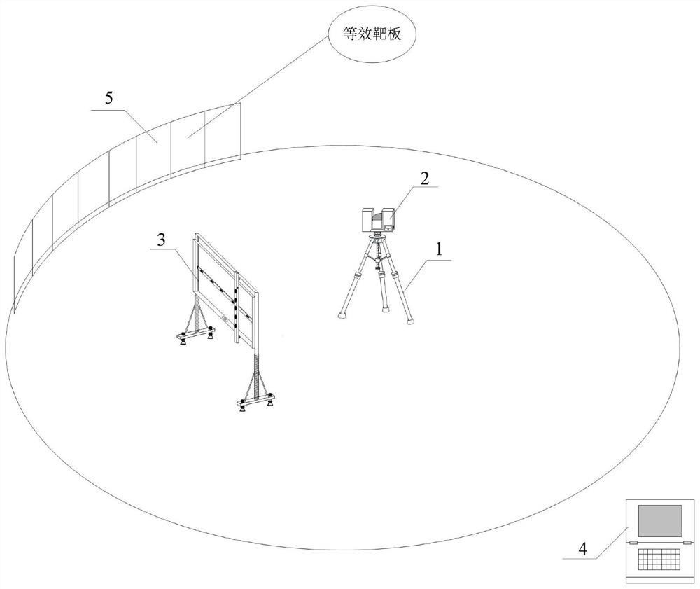 Equivalent target plate deformation testing device and method based on laser scanning