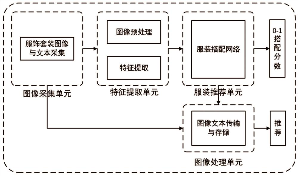 Clothing suit recommendation system and method