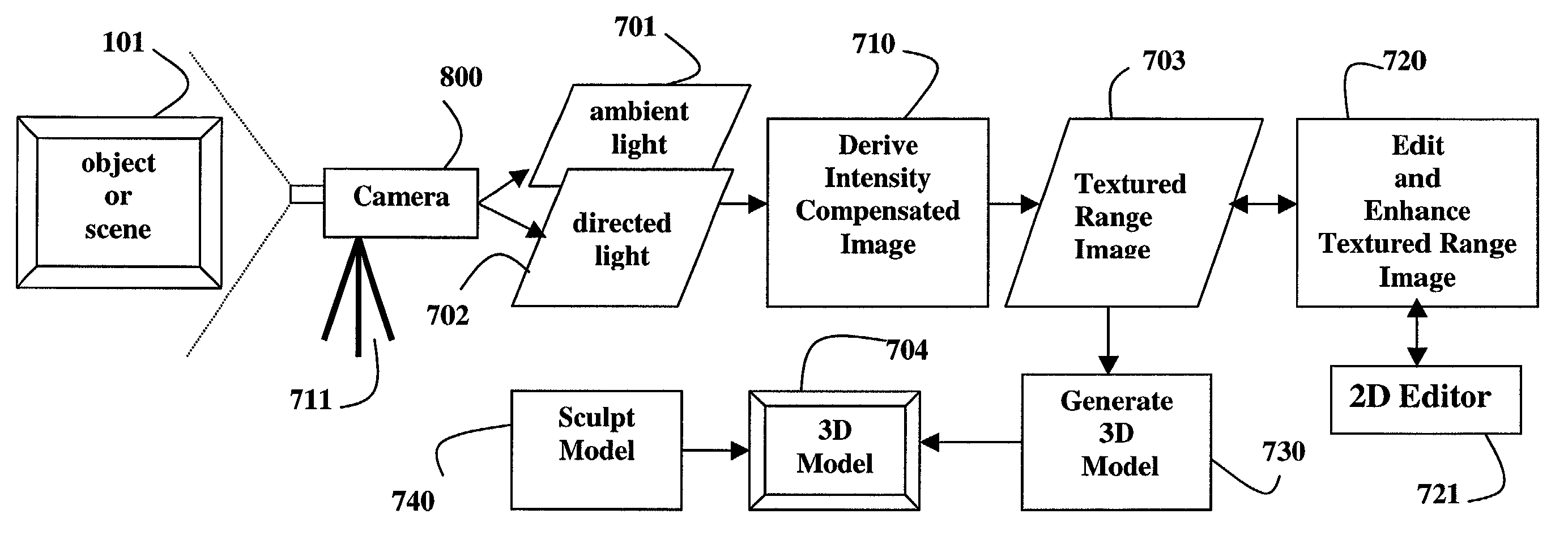 Single lens 3D camera