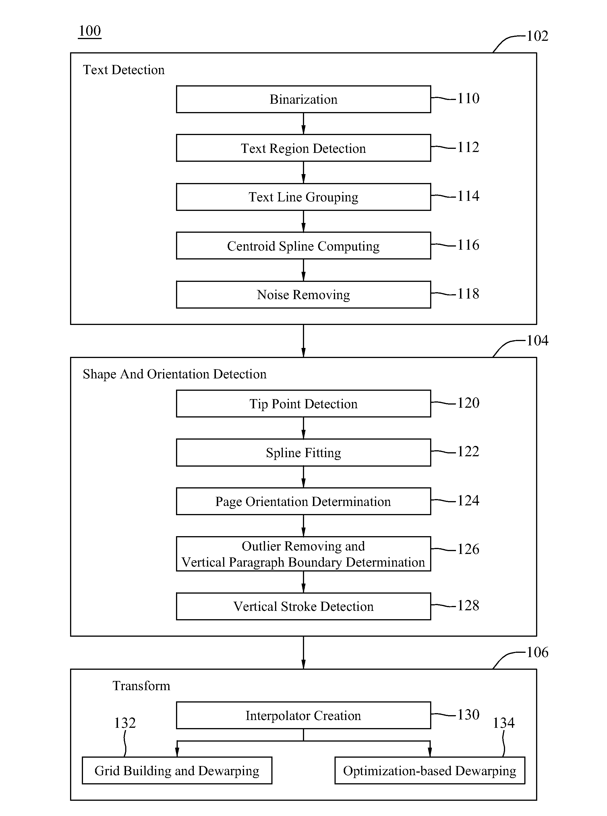 Camera-based document imaging