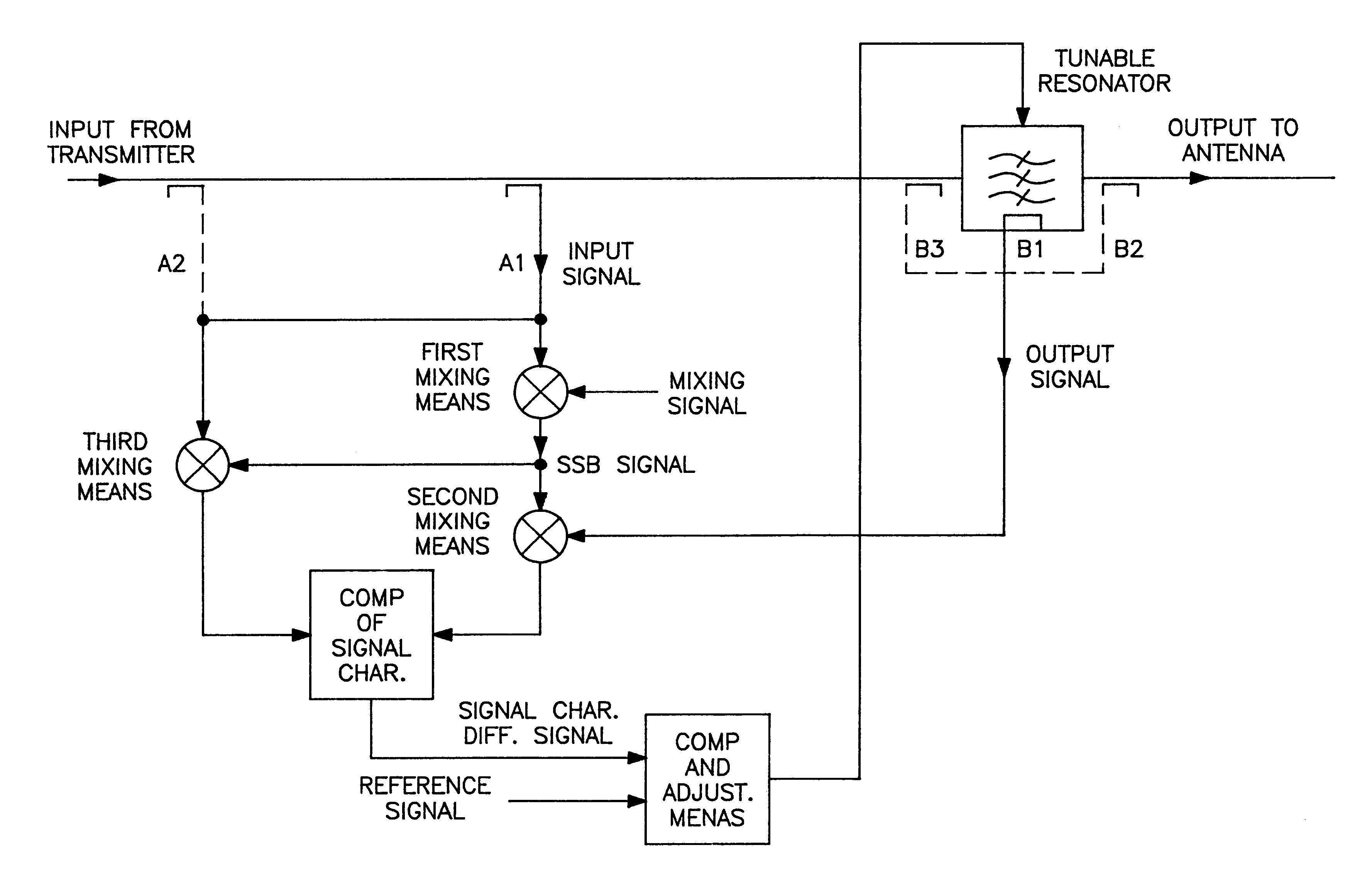 Method and system for tuning resonance modules