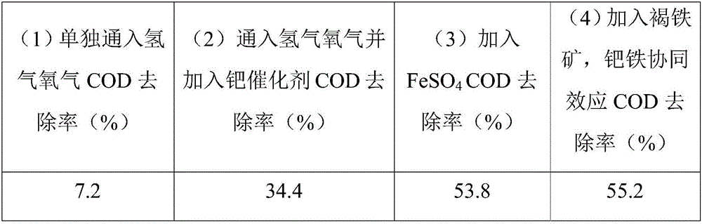 Landfill leachate treatment method, device and system