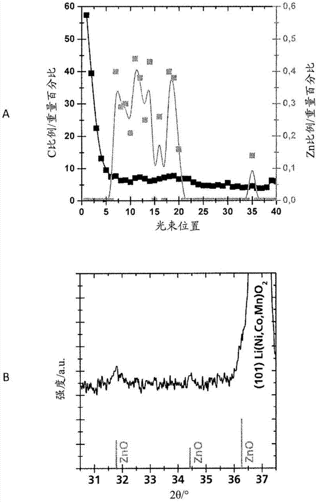 Particulate electrode material having coating made of crystalline inorganic material and/or inorganic-organic hybrid polymer and method for production thereof