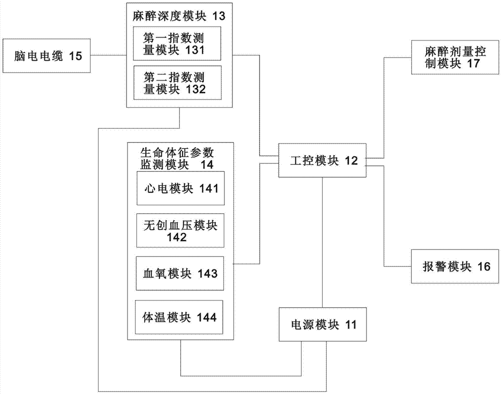 Anesthesia accuracy monitoring instrument and method