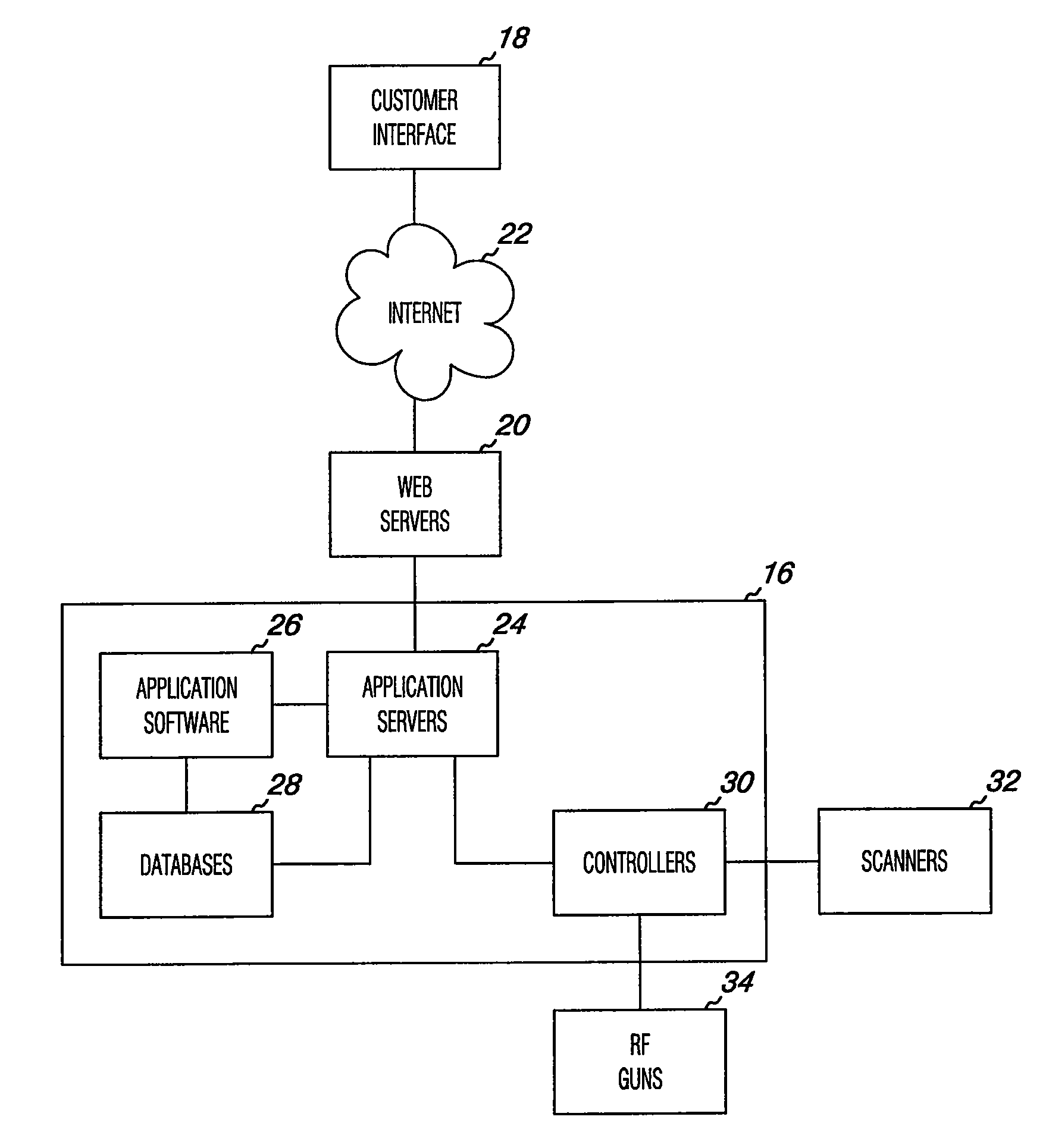 Network-based grocery store