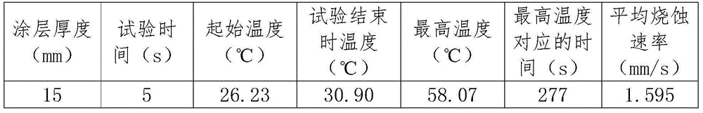 Thermal protection coating material structure for rocket launching pad and application of structure