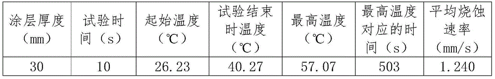 Thermal protection coating material structure for rocket launching pad and application of structure