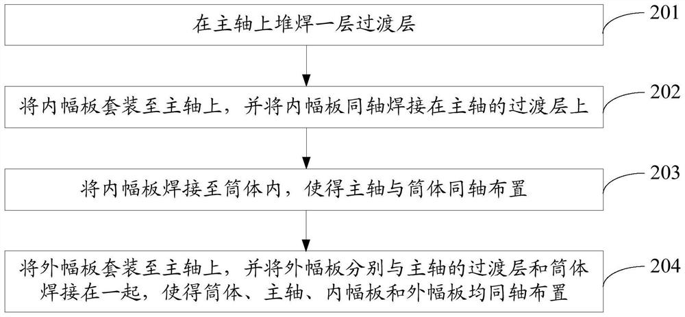 Manufacturing method of roller structure