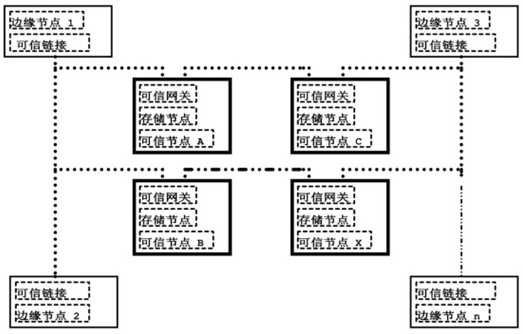 Blockchain Trusted Storage Execution Hardware Environment Based on Fusion Memory