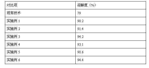 Cefcapene pivoxil hydrochloride composition