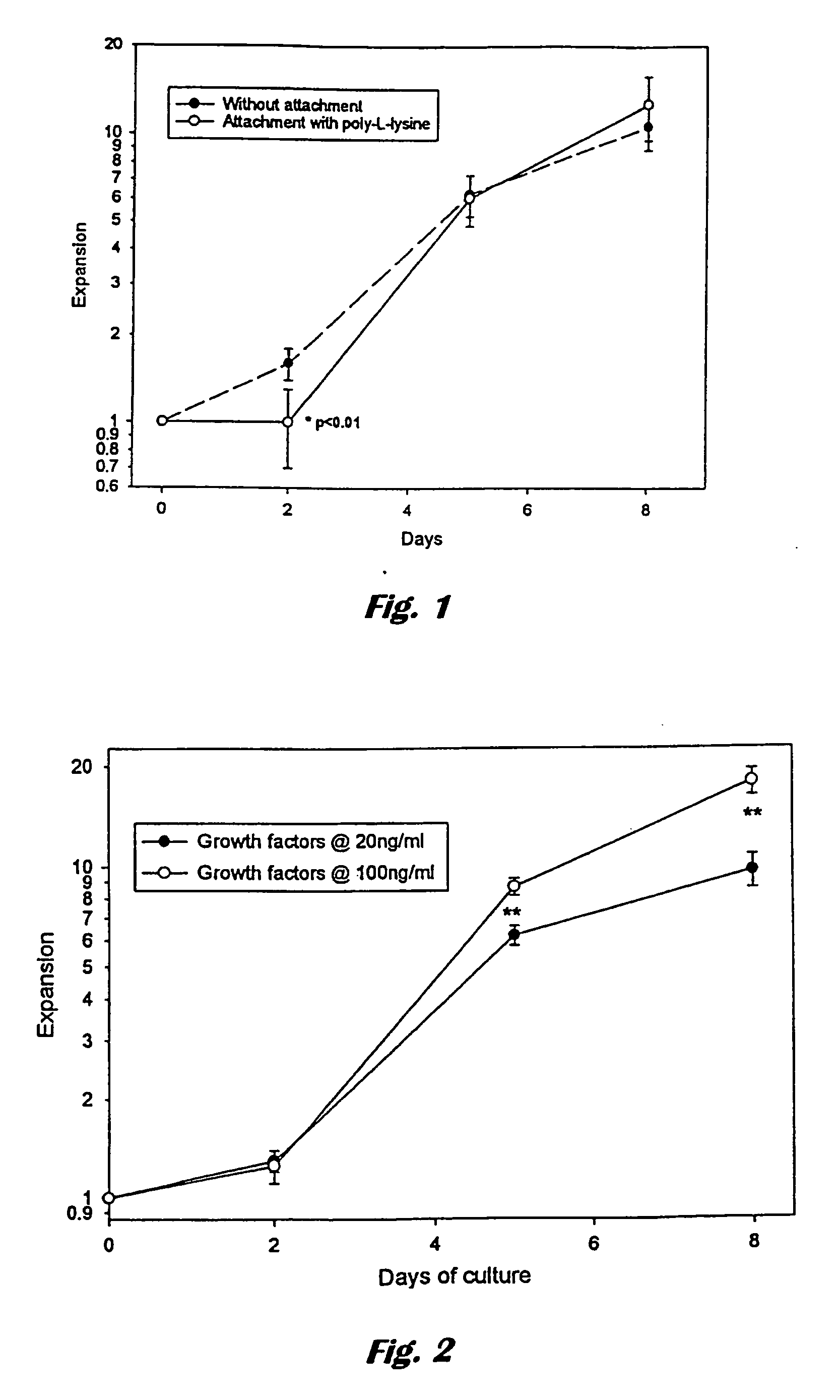 Method and apparatus for culturing cells