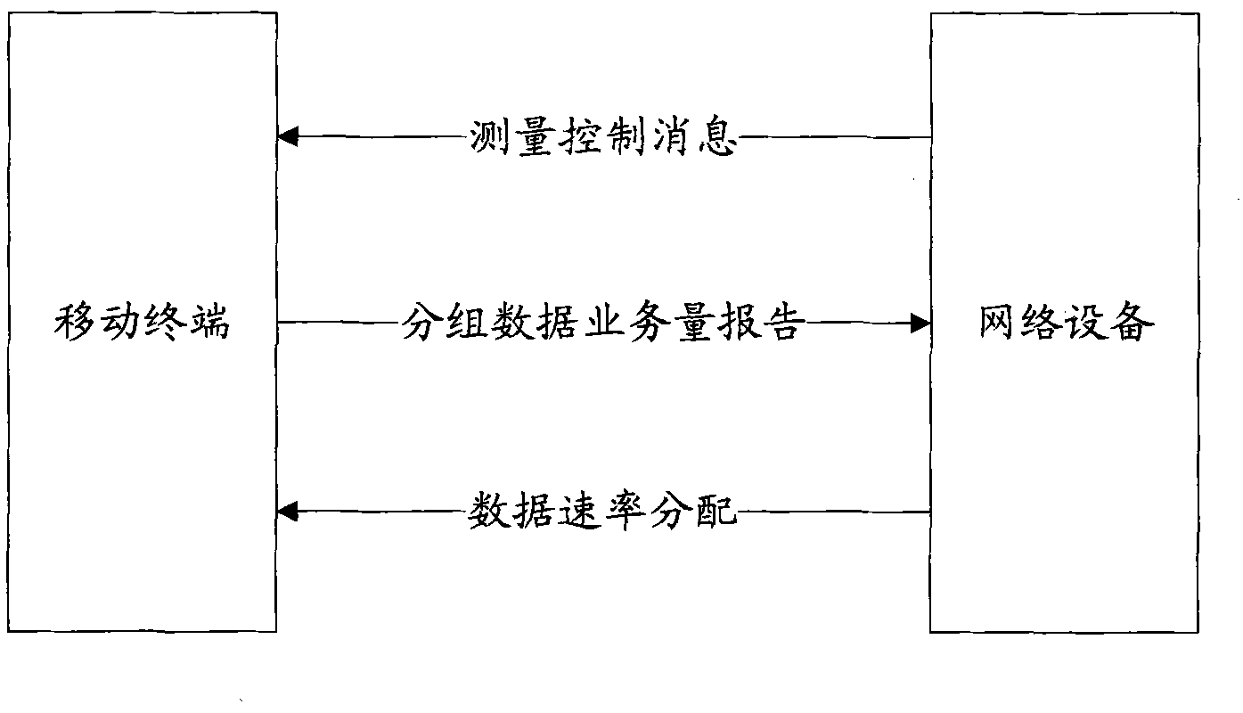 Traffic reporting method and device