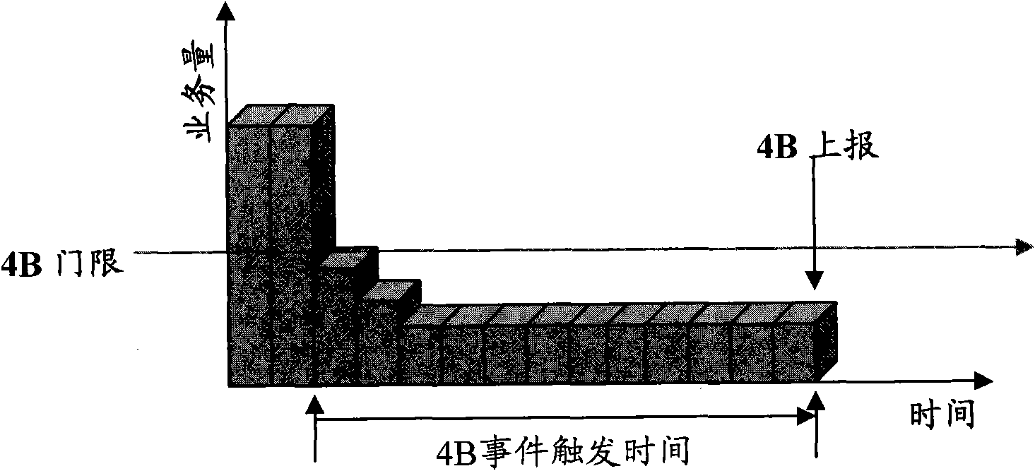 Traffic reporting method and device