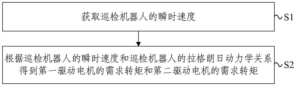 Control method and device of inspection robot and inspection robot